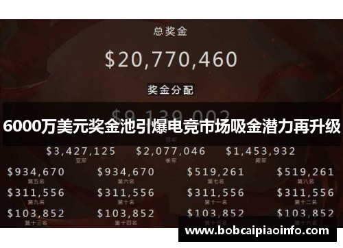 6000万美元奖金池引爆电竞市场吸金潜力再升级